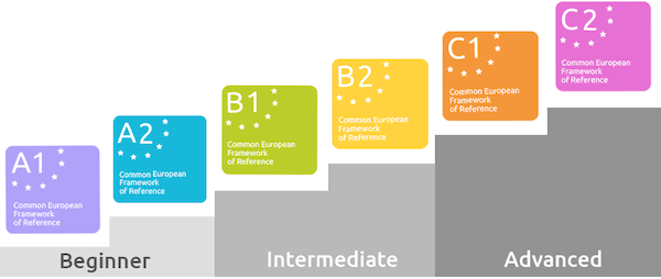 Cefr Course CEFR Levels Explained